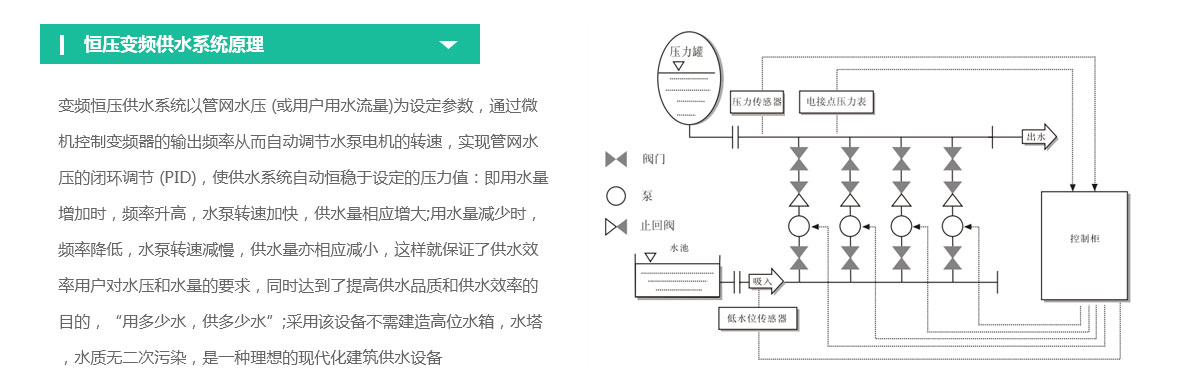 西安恒壓變頻供水設備原理