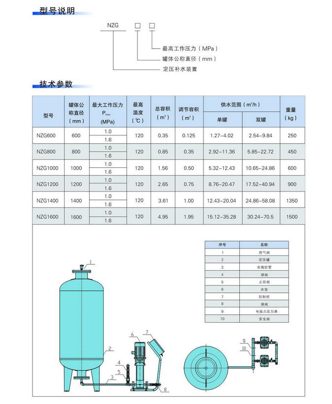 西安補水定壓設備參數