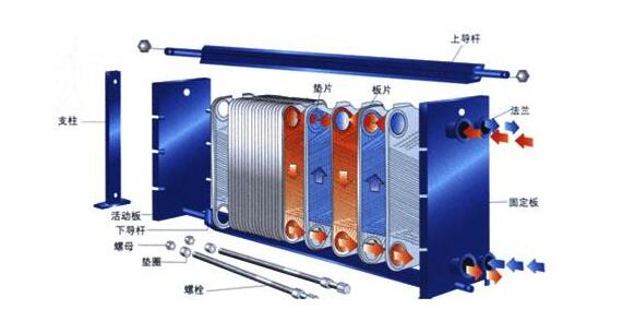 西安板式換熱器安裝