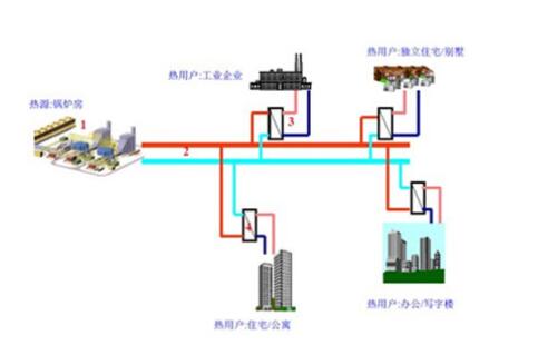 西安鍋爐供暖